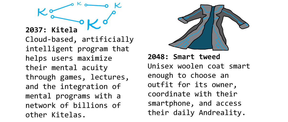 2037: Kitela - Cloud-based, artificially intelligent program that helps users maximize their mental acuity through games, lectures, and the integration of mental programs with a network of billions of other Kitelas.  2048: Smart tweed - Unisex woolen coat smart enough to choose an outfit for its owner, coordinate with their smartphone, and access their daily Andreality.