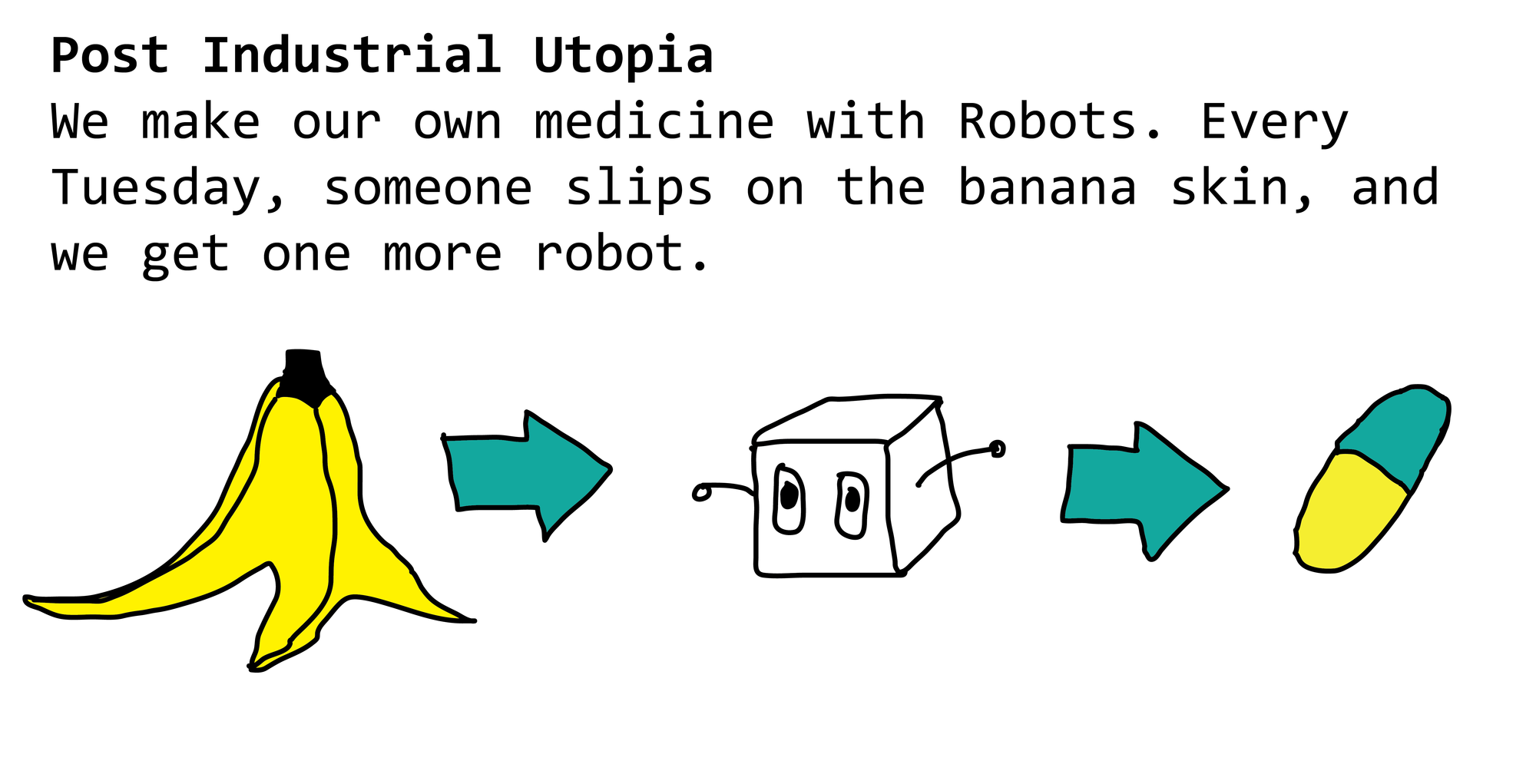 Post Industrial Utopia - We make our own medicine with Robots. Every Tuesday, someone slips on the banana skin, and we get one more robot.