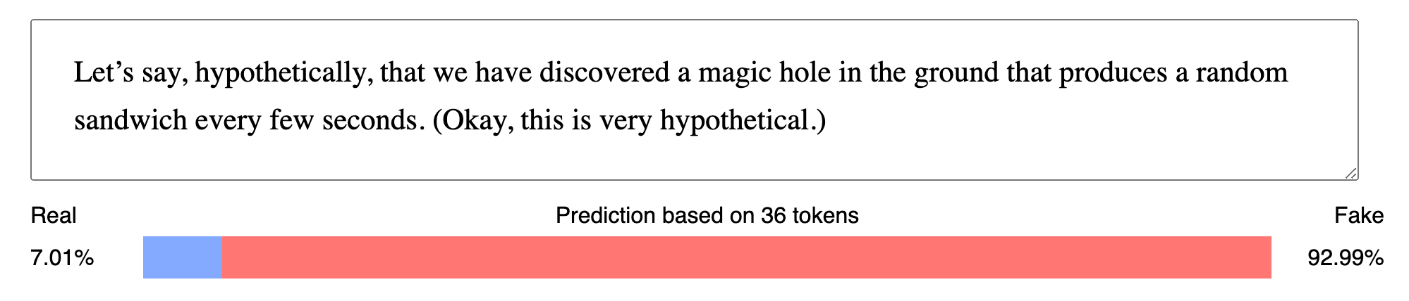 Input: Let’s say, hypothetically, that we have discovered a magic hole in the ground that produces a random sandwich every few seconds. (Okay, this is very hypothetical.). Prediction based on 36 tokens: 92.99% Fake.
