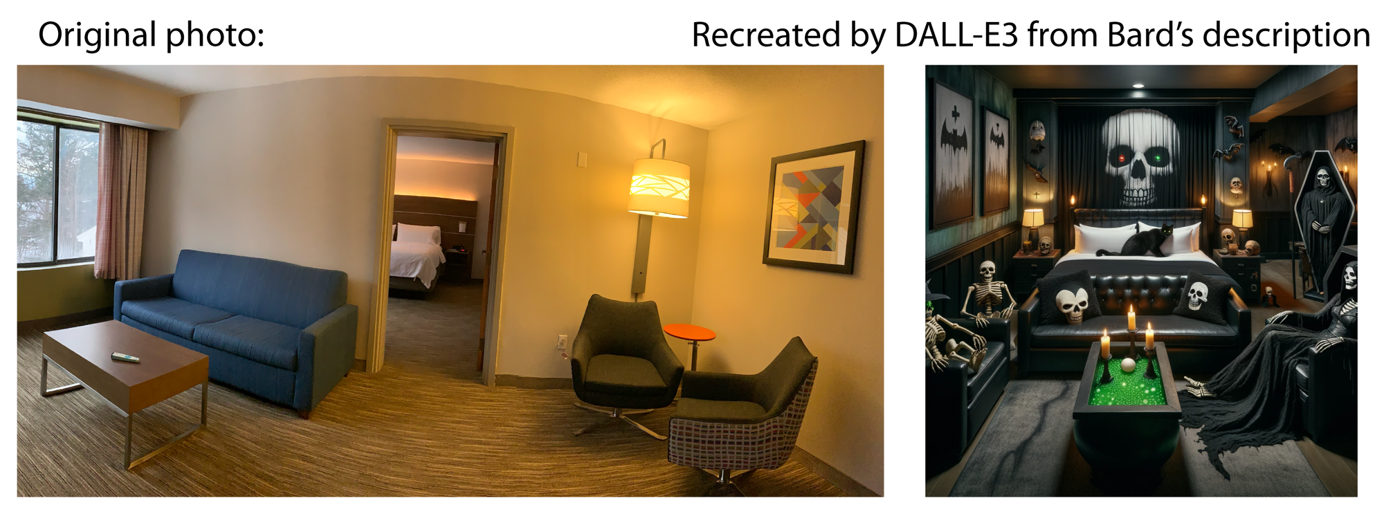 Left: Image of a simply decorated Holiday Inn suite with sofa, coffee table, two chairs, and part of a bed visible through a doorway. Right: A hotel bedroom as recreated by DALL-E3 from Bard's description. The coffee table is a cauldron, the cat is on the bed rather than the couch, and there are three skeletons sitting in chairs, only one of which is wearing a black robe, but otherwise it has most of the elements Bard described.