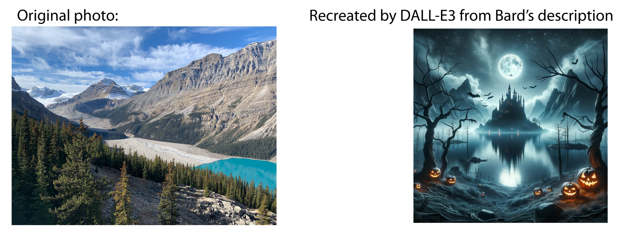 Left: A landscape photo of Peyto Lake in the Canadian Rockies, a glacial lake with evergreens at its sides and a glacier at its head. It is full daylight and (as will be relevant in just a bit), there are no islands, ruined castles, or jack o'lanterns anywhere in the image. Right: Recreated by Dall-e3 from Bard's description. It's a nighttime scene with a full moon, an eerie castle on an island in a mountain lake, and gnarled trees and jack-o'-lanterns in the foreground.