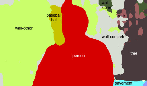 luke-shaped blob holding a blob labeled baseball bat