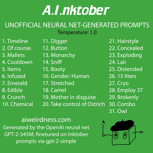 A.I.nktober: A neural net creates drawing prompts AI WeirdnessCommentShareCommentShare