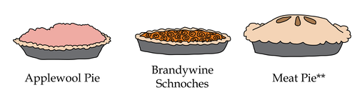 applewool pie, brandywine schnoches, meat pie** applewool pie, brandywine schnoches, meat pie**