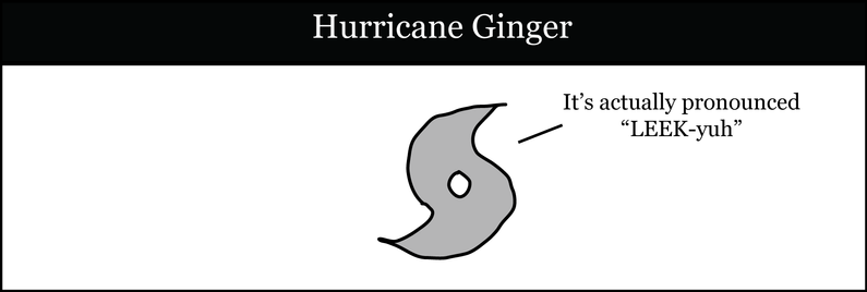 Hurricanes and how they are pronounced