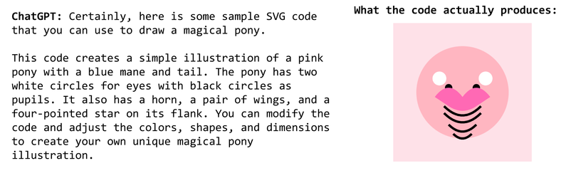 ChatGPT describes code that draws a pink pony but actually produces a pink pig face