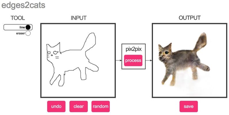 Fun with a neural net that transforms line drawings to cats
